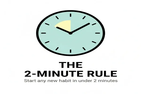 “2-minute rule productivity graphic”